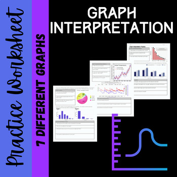 Preview of Graph Interpretation Practice