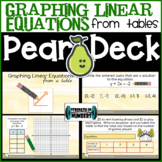 Graph Linear Equations from Tables Digital Activity for Go