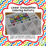 Graph Linear Inequalities Coloring Activity
