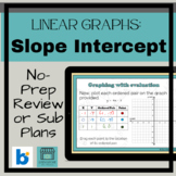 Graph Lines w/Evaluation & Slope Intercept BOOM Review &/o