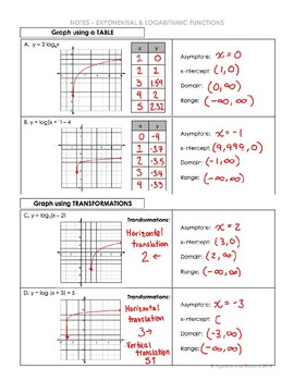 homework 5 graphing logarithmic functions