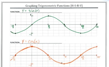 Preview of Graph Paper for Trig Functions