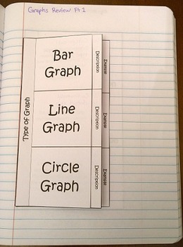 Preview of Graph Review Foldable Notes