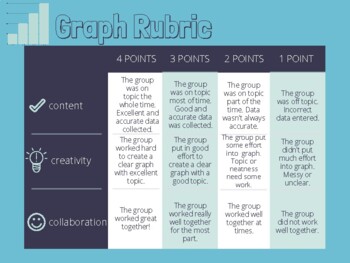 Preview of Graph Rubric