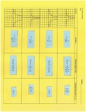 Graph Scales Change Theorem (Horizontal/Vertical Stretch &