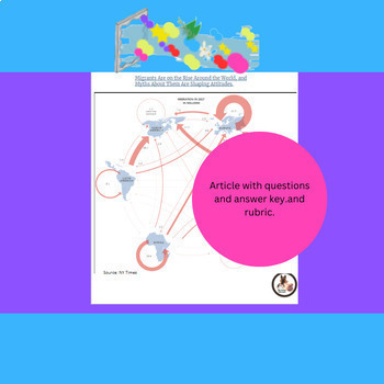 Preview of Analyzing Graphs: Real-World Data Analysis Bundle, Middle School #2