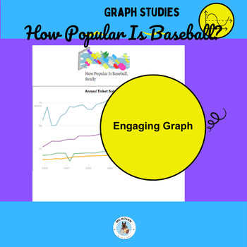 Preview of Analyzing Graphs: Baseball Trends, Story Problems, Middle School