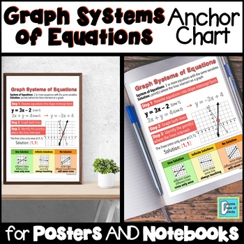Preview of Graph Systems of Equations Anchor Chart Interactive Notebooks & Posters