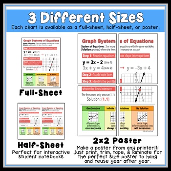 Laminated-graphing Anchor Chart 