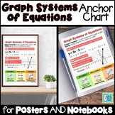 Graph Systems of Equations Anchor Chart Interactive Notebo