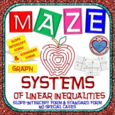 Graph Systems of Linear Inequalities written in Slope-Inte