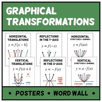 Preview of Transformations of Functions Posters (Word Wall)