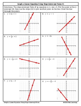 Graph a Linear Equation Using Slope-Intercept Form by Mai Learning