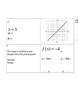 Graph and Compare Linear Graphs to the Parent Function by Sharon