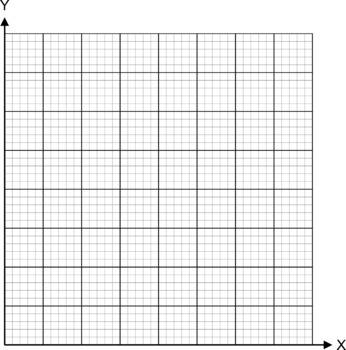 Graph Paper Xy Axis With No Scale 1st Quadrant Only By Bounce Learning Kids