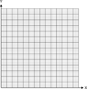 Graph Paper Xy Axis With No Scale 1st Quadrant Only By Bounce Learning Kids