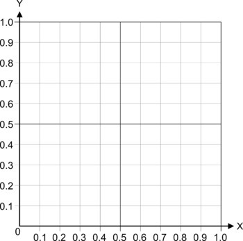 Graph Paper Xy Axis With Various Scales 1st Quadrant Only Tpt