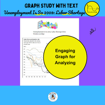 Preview of Analyzing Graphs: Unemployment & Labor Market, Study, Text & Q., Middle School