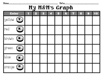 Preview of Graphing with M & M's