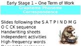 Grapheme phoneme Corr. S A T P I N D M G O C CK  300 slide