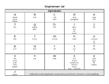Preview of Graphemes + List
