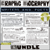 Graphic Novel Biography Bundle - Writers and Poets