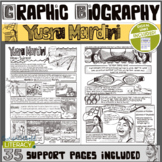 Graphic Novel Biography - Yusra Mardini