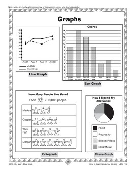 Graphic Components: Graphs by Evan-Moor Educational Publishers | TPT