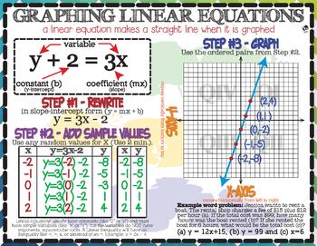 Functions How To Graph Linear Equations English Espanol Tpt In plots.jl, every column is a series, i.e. teachers pay teachers