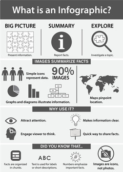 Preview of Graphic Literacy/Reading and Analyzing Infographics: How To & Practice