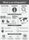 Graphic Literacy/Reading and Analyzing Infographics: How T