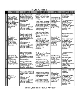 Preview of Graphic Novel Rubric (Narrative)