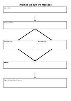 Graphic Organiser- Inferring Author's Message through character's actions