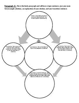 Graphic Organizer- 3 Paragraph Essay by Scribbles Teens and Coffee Beans