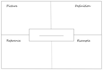 Preview of Graphic Organizer