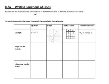Preview of Writing Equations of Lines in Slope-Intercept Form Organizer