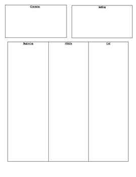 Preview of Graphic Organizer Beginning, Middle, End w/ Character, Setting, Plot