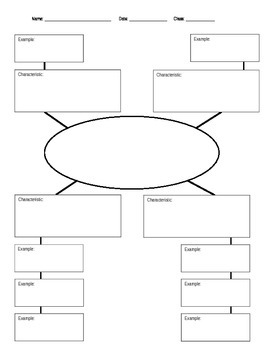 Graphic Organizer - Characteristic & Example Template by Kool School