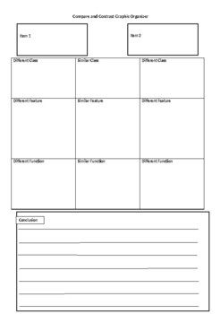 Graphic Organizer Compare and Contrast by Function Feature Class