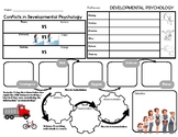 Graphic Organizer - Developmental Psychology