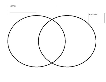 Preview of Graphic Organizer- Editable Venn Diagram with Word Bank