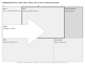 Preview of Graphic Organizer - Establishing W5H of Historical Events