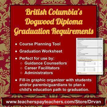 Preview of Graphic Organizer - Graduation Checklist (British Columbia, Canada)