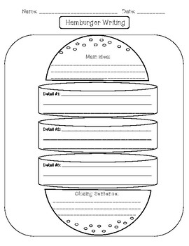 Graphic Organizer - Hamburger by Behavior Made Easy | TpT