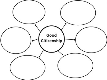 Preview of Graphic Organizer- How to be a Good Citizen Bubble Map