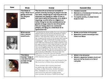 Preview of Graphic Organizer: Humanists of the Renaissance