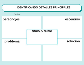 Preview of Graphic Organizer - Identify key details in a text - SPANISH