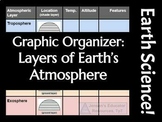 Graphic Organizer: Layers of Earth's Atmosphere - Earth Science