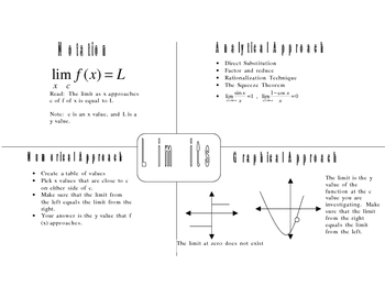 Preview of Graphic Organizer - Limits