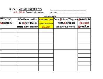 Preview of Graphic Organizer- MATH WORD PROBLEMS-K.OA.A.2, 1.OA.A.1, 2.OA.A.1, 3.OA.A.3